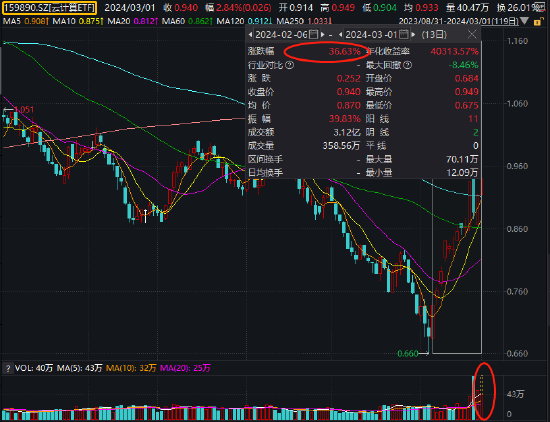 浪潮信息股票最新消息，持續(xù)上漲