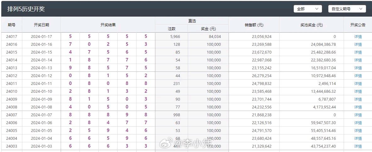 澳门彩三期必内必中一期,迅捷解答方案实施_NE版10.547