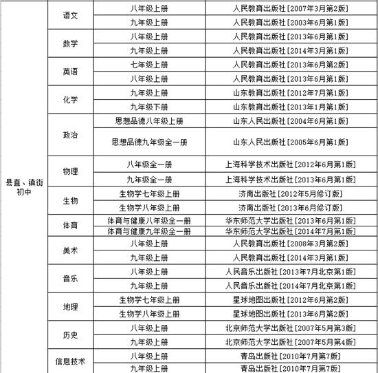 金乡生活网招聘最新动态