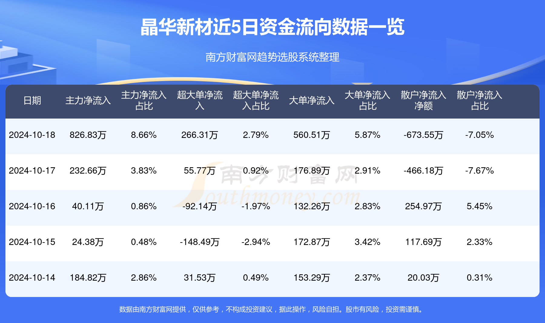 晶華新材開啟行業(yè)新篇章