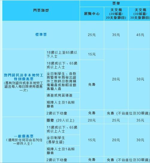 澳门最新开奖时间,快速解答设计解析_Console60.398