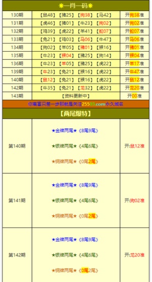 澳门三肖三码三期凤凰网,安全性方案解析_FT62.959