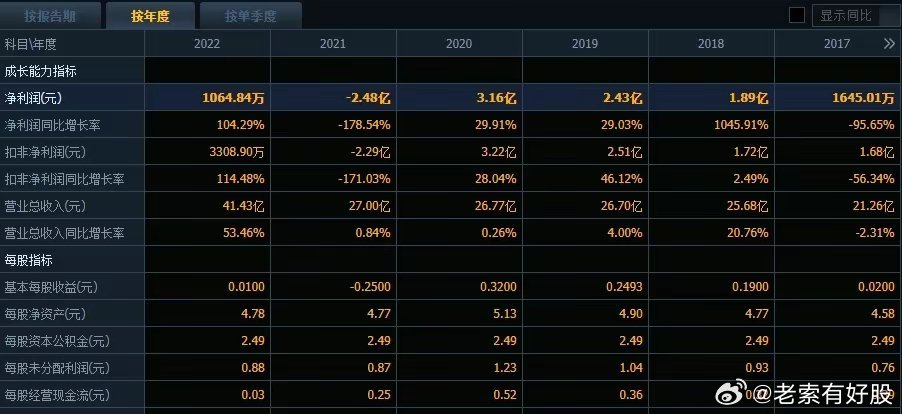 新澳精准资料内部资料,深入执行方案数据_潮流版81.321