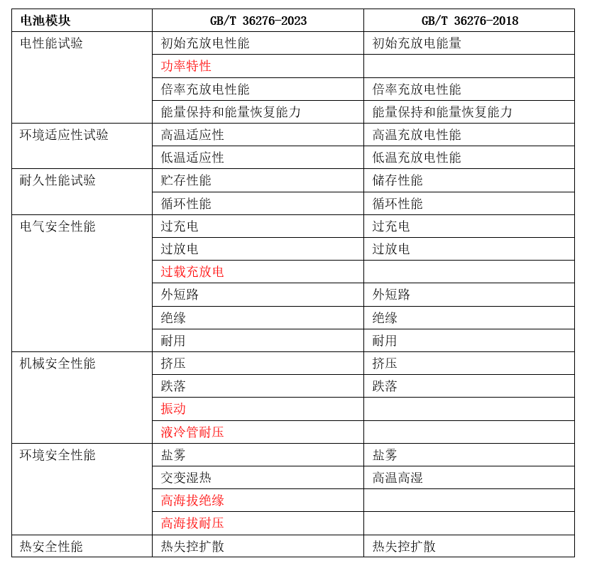 2024年新澳开奖记录,有效解答解释落实_tShop82.142