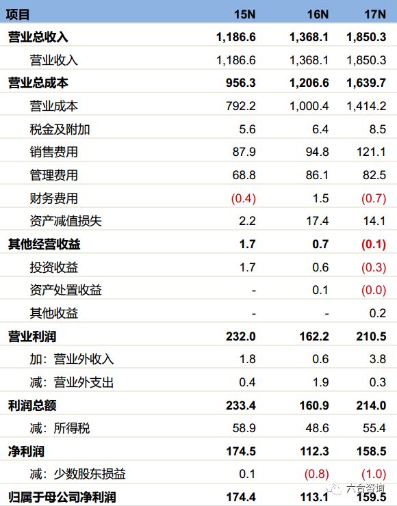 7777788888精准管家婆,数据整合方案设计_钱包版19.824