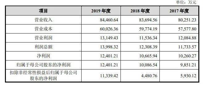 新澳开奖记录今天结果查询表,完善的机制评估_YE版55.36