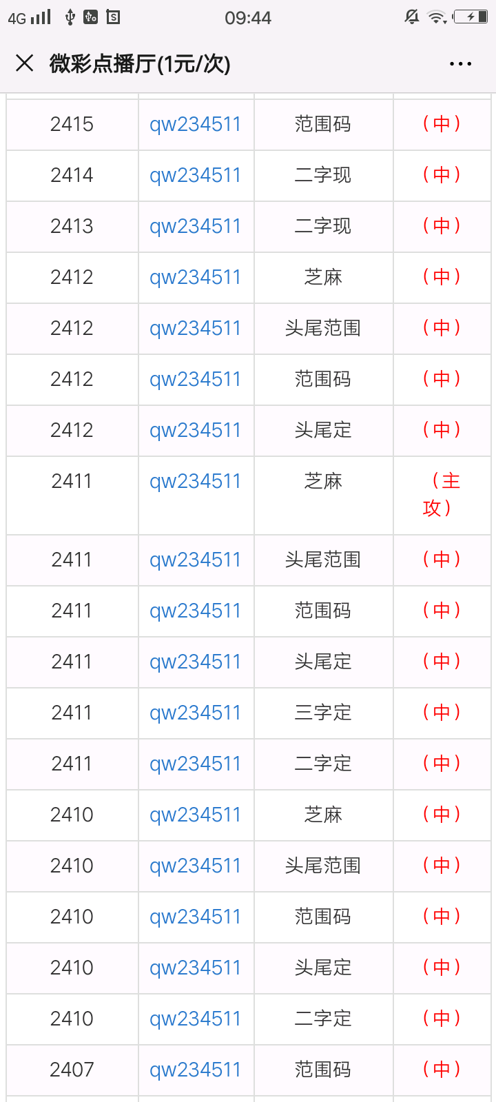 奥门一肖一码中,深入数据应用执行_T91.900