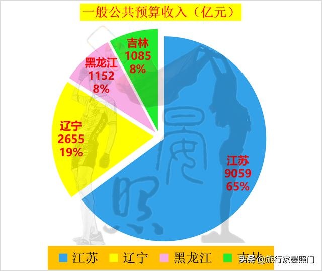 独傲春秋 第2页