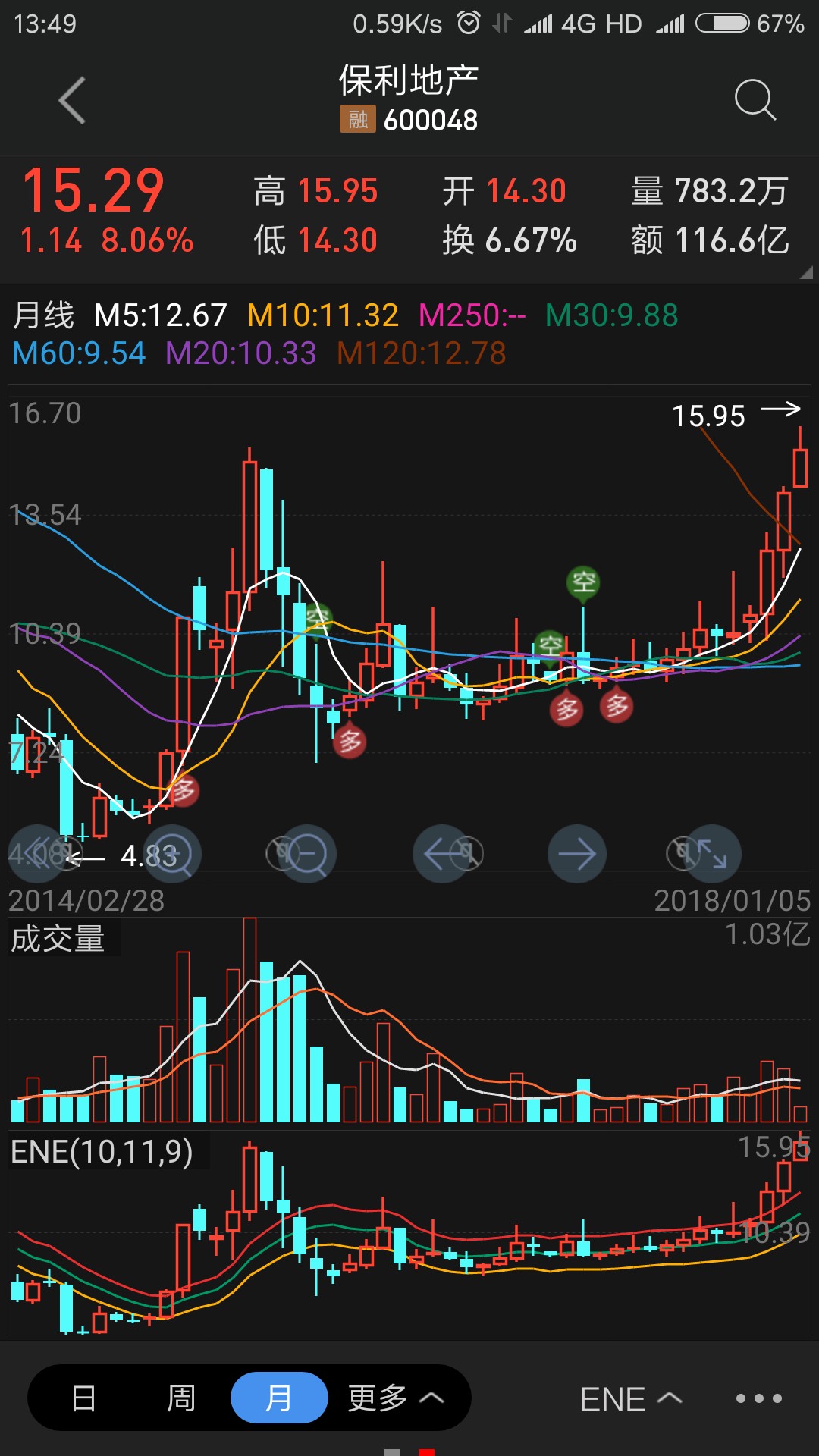 股票市場的最新動態(tài)與機遇分析