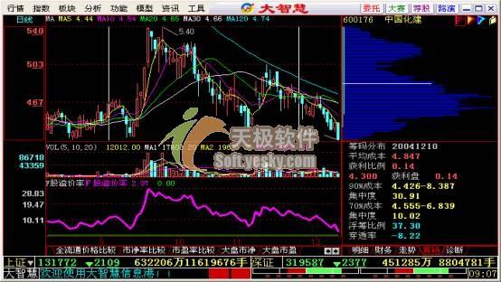 股票市場的最新動態(tài)與機遇分析