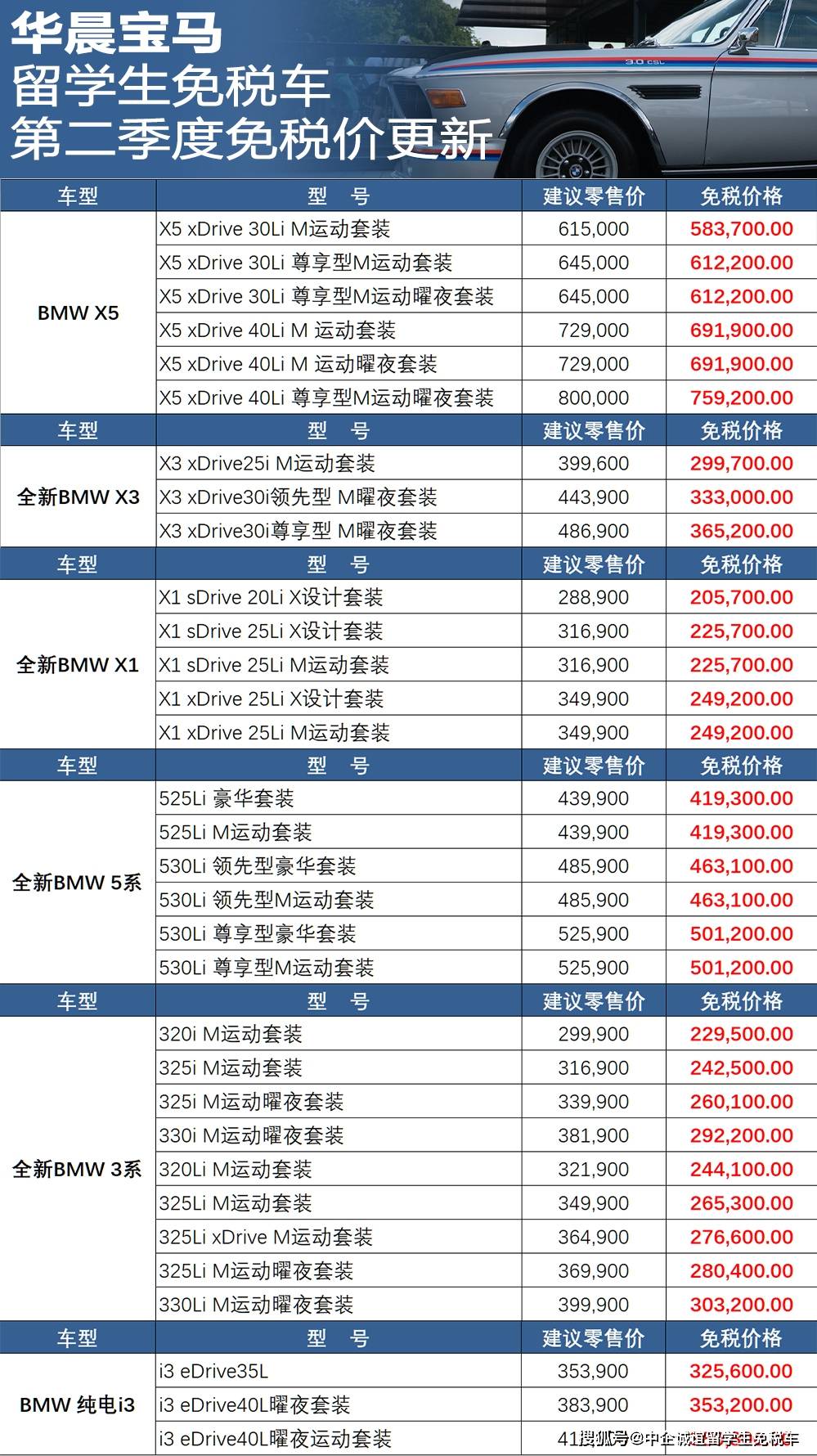 寶馬最新報價，豪華與性能的卓越融合