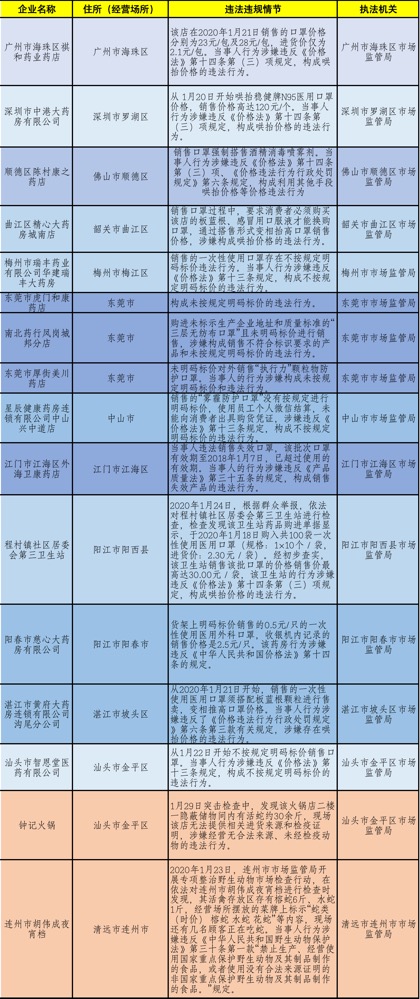 新奥门特免费资料大全1983年,数量解答解释落实_R版60.186