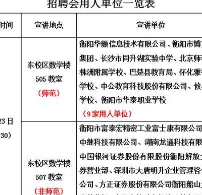 衡陽最新招聘信息匯總