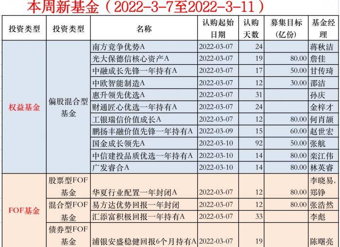 新澳天天免费好彩六肖,实证分析说明_C版93.119