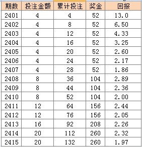 新澳门天天彩2024年全年资料,灵活解析方案_网红版62.585