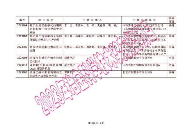 澳门六开奖结果2024开奖今晚,仿真技术方案实现_CT83.250