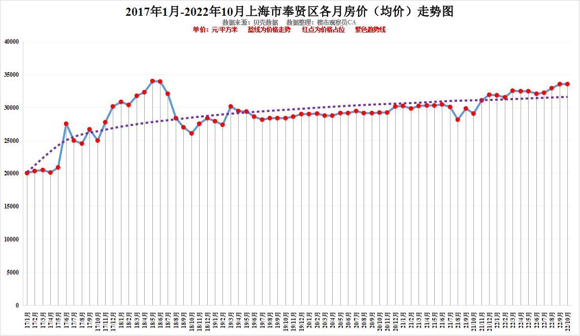 上海房?jī)r(jià)最新走勢(shì)，趨勢(shì)分析與未來(lái)預(yù)測(cè)