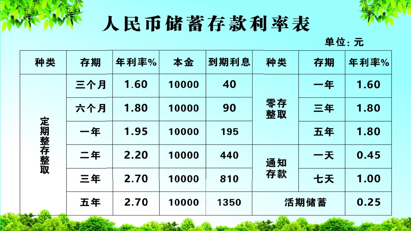 最新存款利息調(diào)整及其對金融市場的影響分析