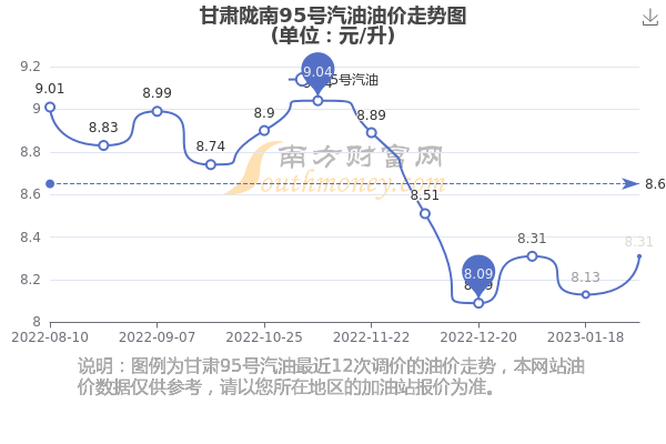 甘肅最新油價(jià)動(dòng)態(tài)解析