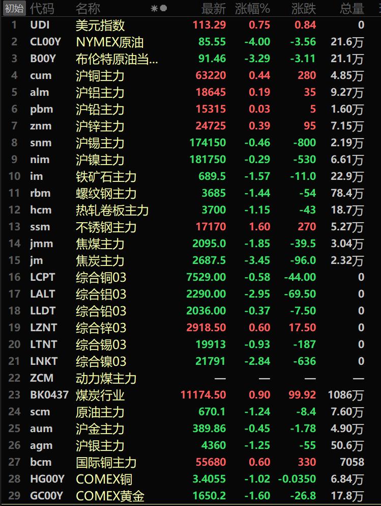 銅價(jià)行情最新分析，今日銅價(jià)走勢(shì)概覽