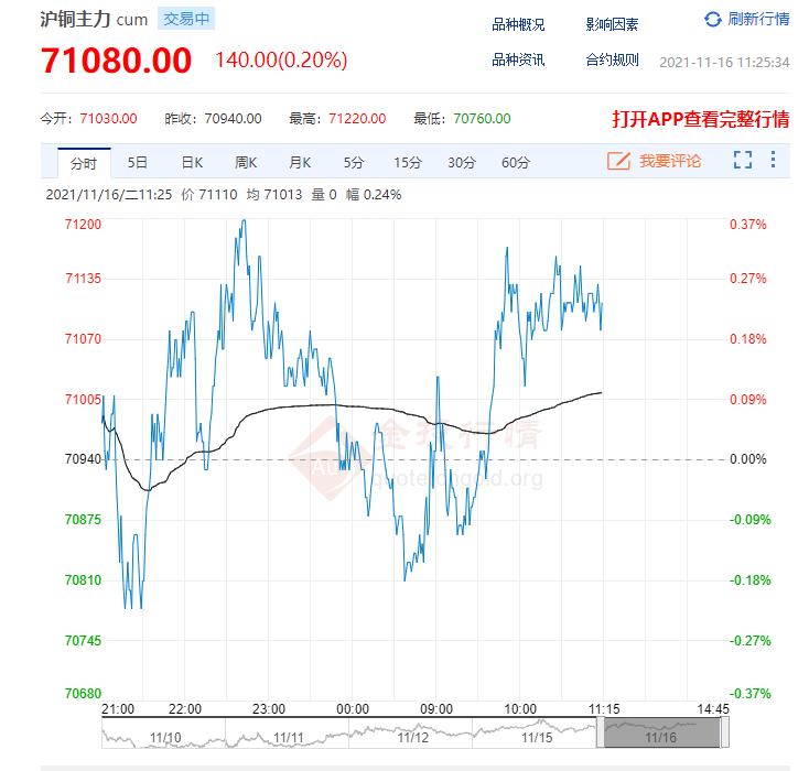 銅價(jià)行情最新分析，今日銅價(jià)走勢(shì)概覽