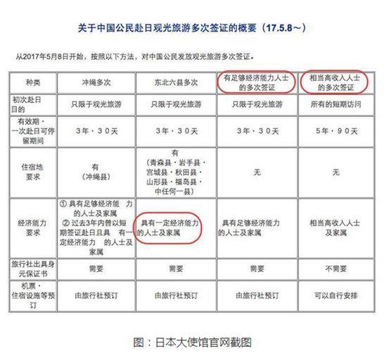 日本簽證最新政策全面解析