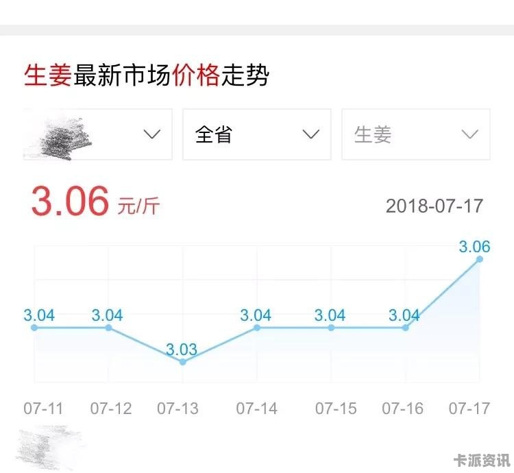 生姜最新價(jià)格行情分析