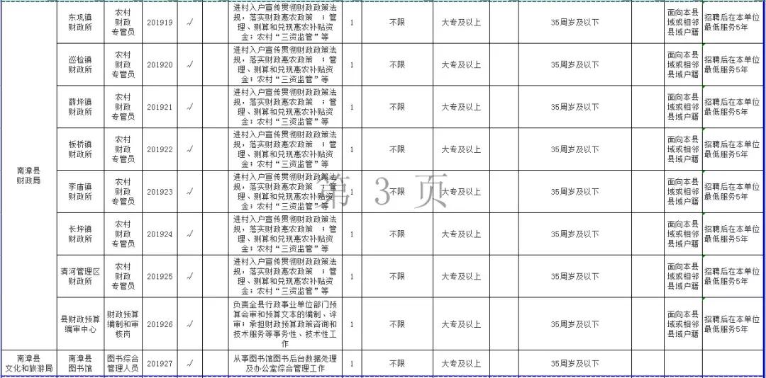 襄陽(yáng)最新招聘信息匯總