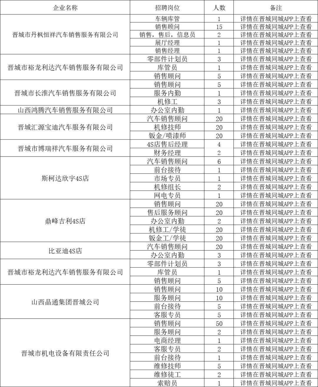 晉城招聘網(wǎng)最新招聘動態(tài)深度解讀與分析