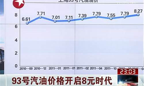 重慶最新油價走勢分析