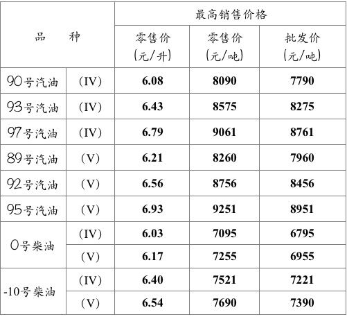 重慶最新油價走勢分析