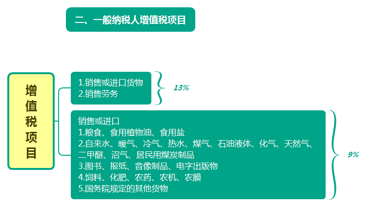 最新增值稅稅率調(diào)整，影響及未來展望分析