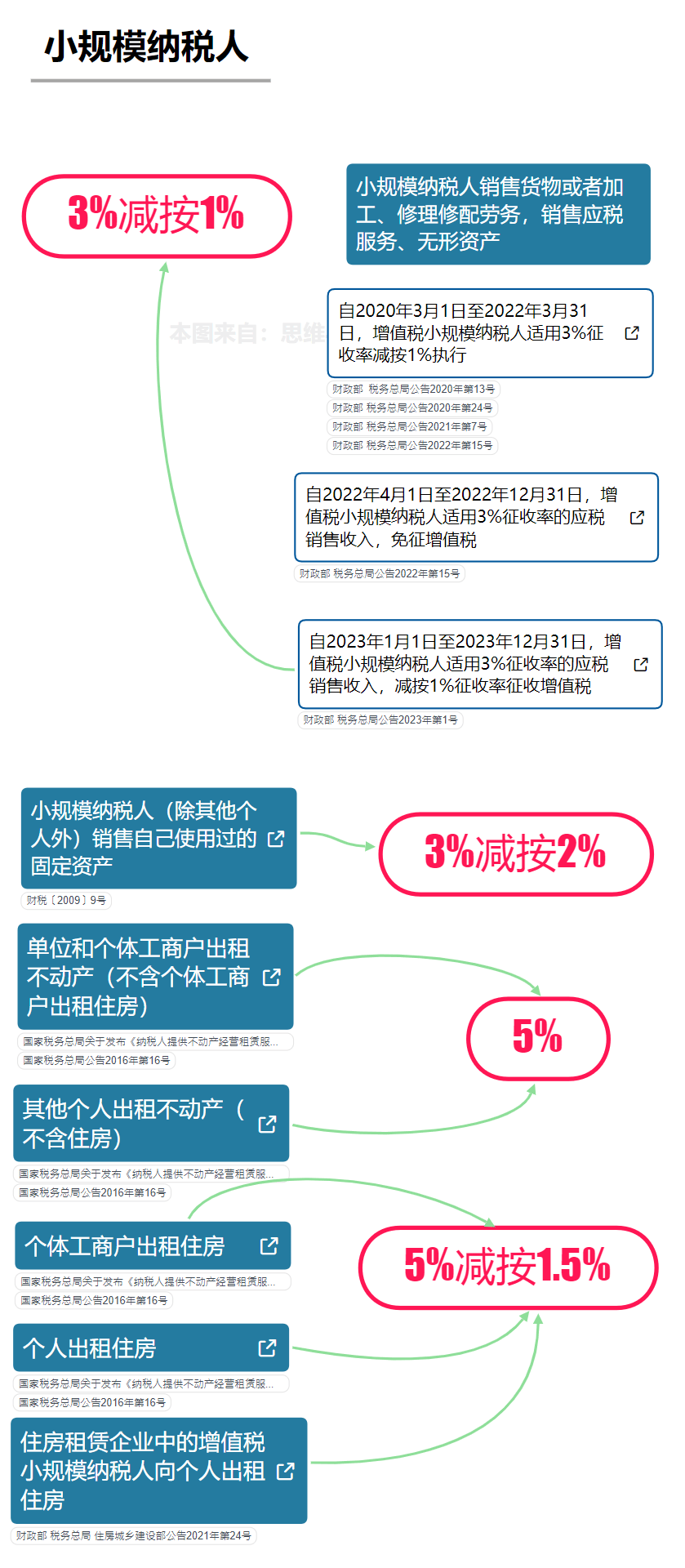 最新增值稅稅率調(diào)整，影響及未來展望分析