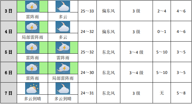 台风天气预报最新动态解析报告