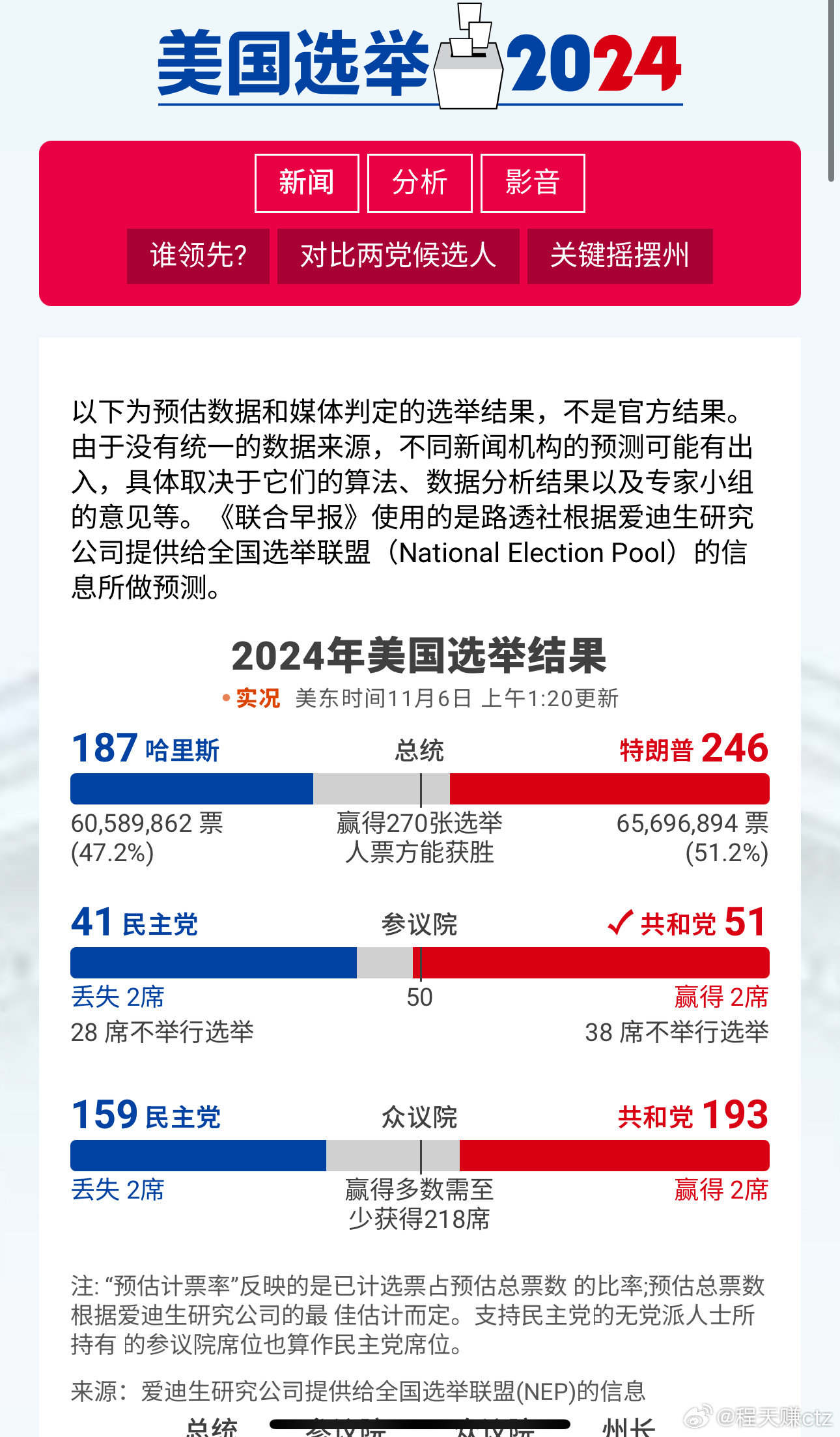 美國選舉最新動態(tài)，重塑未來的激烈角逐