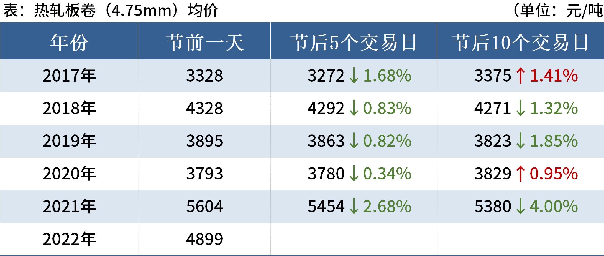 2024新澳精准资料免费提供,市场趋势方案实施_终极版65.877