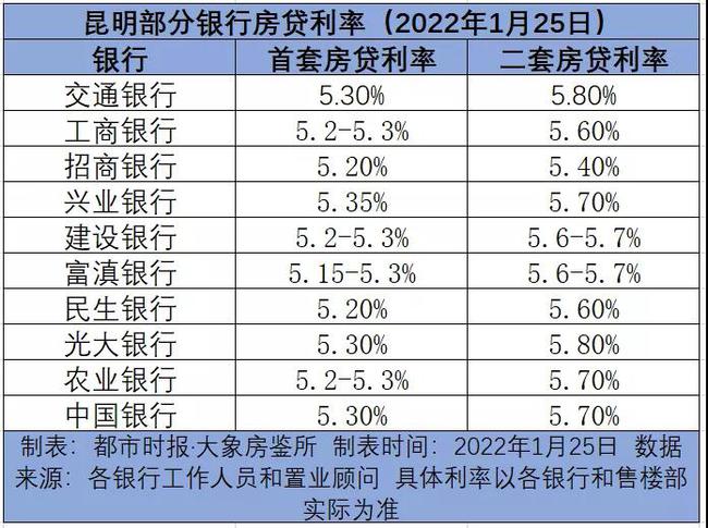 銀行貸款利率最新動態(tài)，影響、趨勢及應對之策