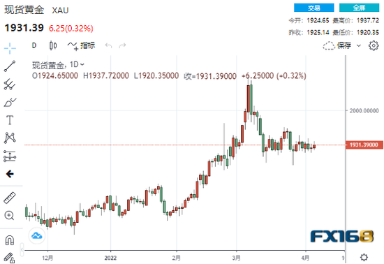 黃金期貨最新動態(tài)，市場走勢深度分析與展望