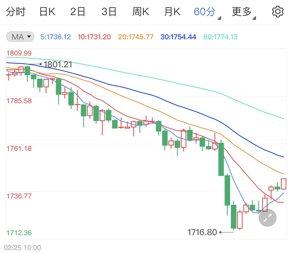 黃金期貨最新動態(tài)，市場走勢深度分析與展望