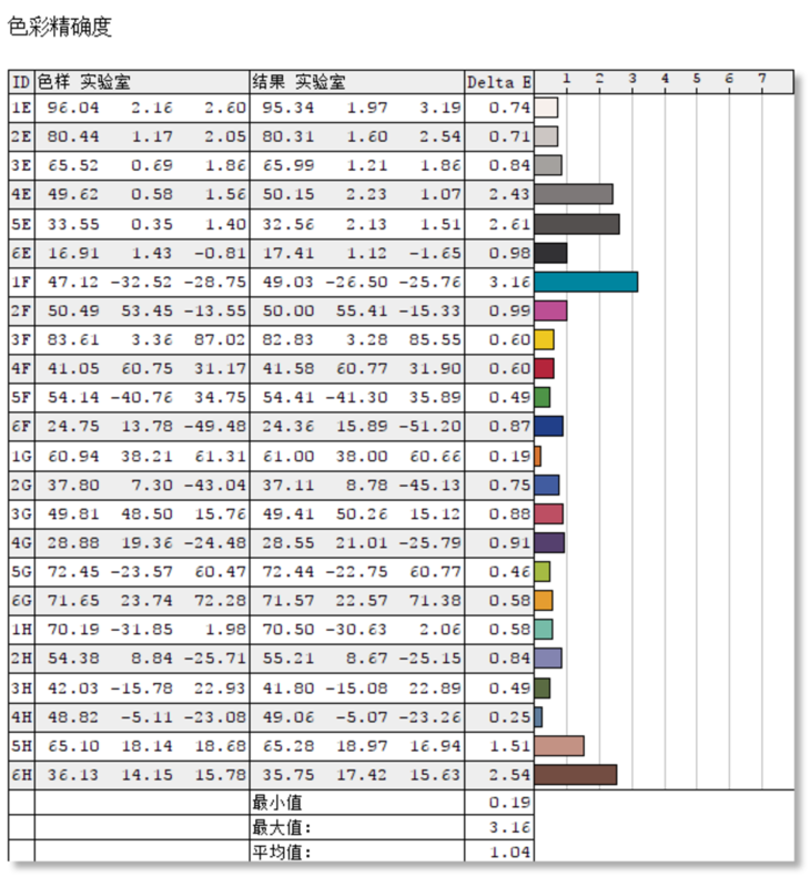 2024年天天彩精准资料,稳定性操作方案分析_PalmOS125.538