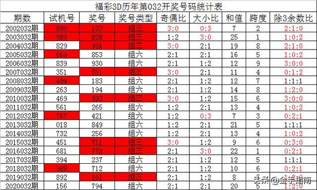 新澳门彩历史开奖记录走势图,全面设计解析策略_WP16.818