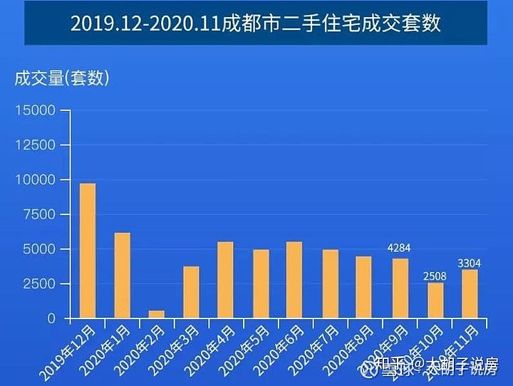 成都房价走势揭秘，最新消息、市场分析与未来展望