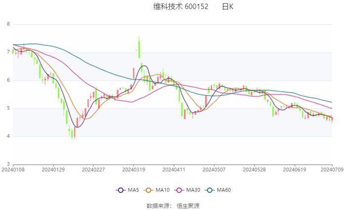 新澳门今晚开奖结果开奖2024,实地分析数据设计_UHD72.655