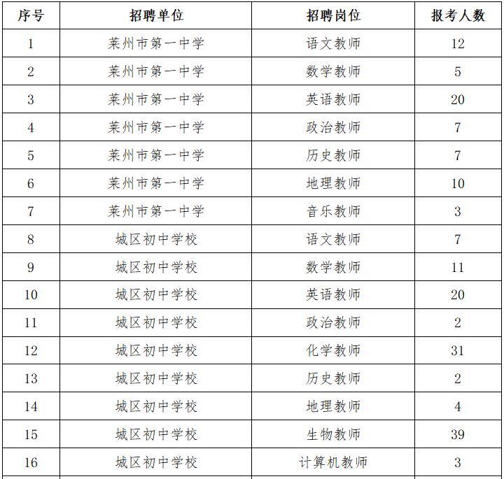 莱州最新招聘信息深度解析