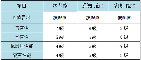 新奥门天天开将资料大全,系统评估说明_M版10.227