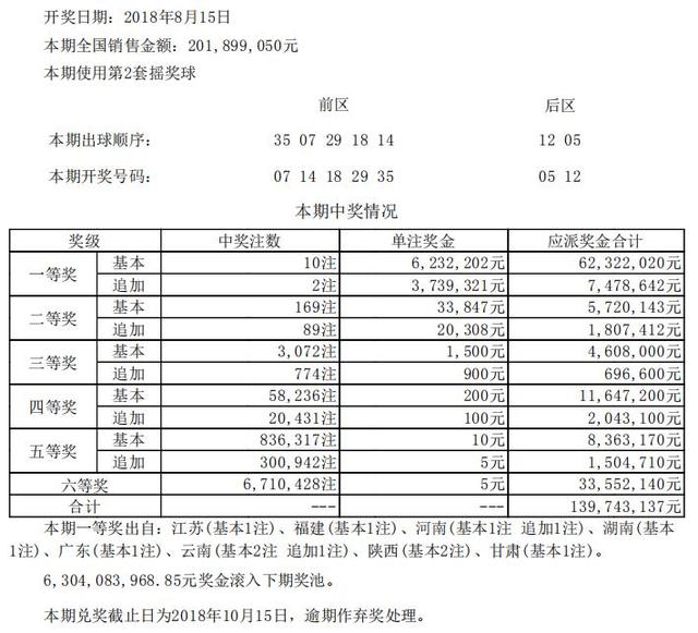 新澳开奖记录今天结果查询表,精细设计解析策略_复刻版53.793