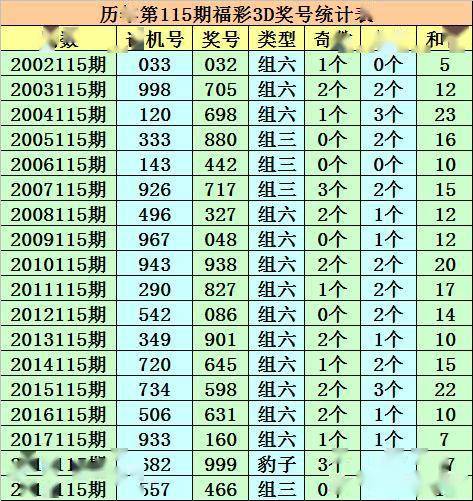 澳门一码一肖100准吗,广泛的解释落实方法分析_3D70.55