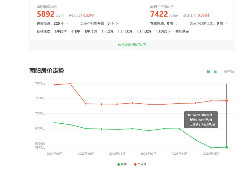 南阳房价最新动态，市场走势分析与未来预测