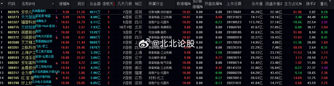 一肖一码100准奥门,统计数据解释定义_轻量版73.407