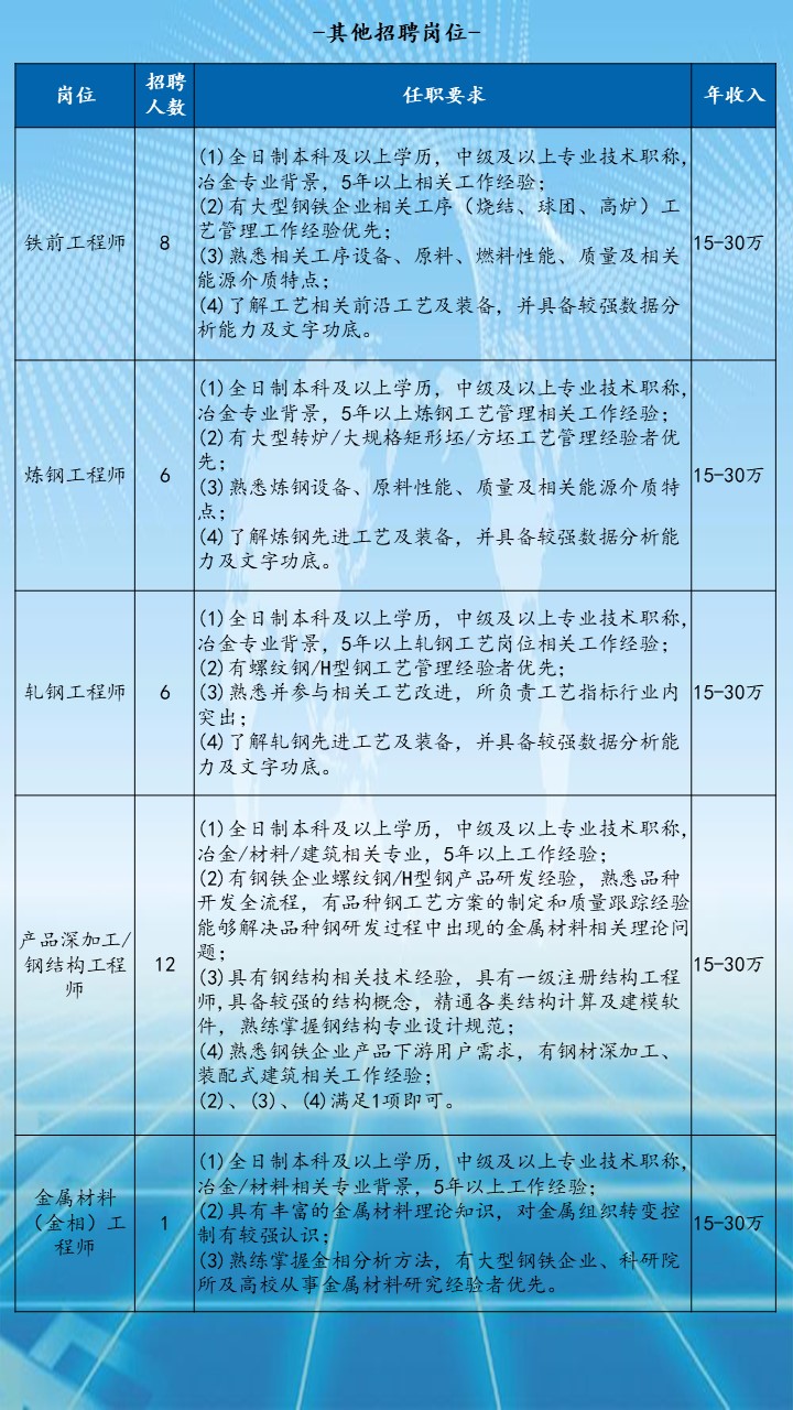 撫順最新招聘信息匯總